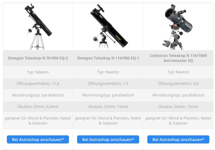 Kaufempfehlung Teleskop